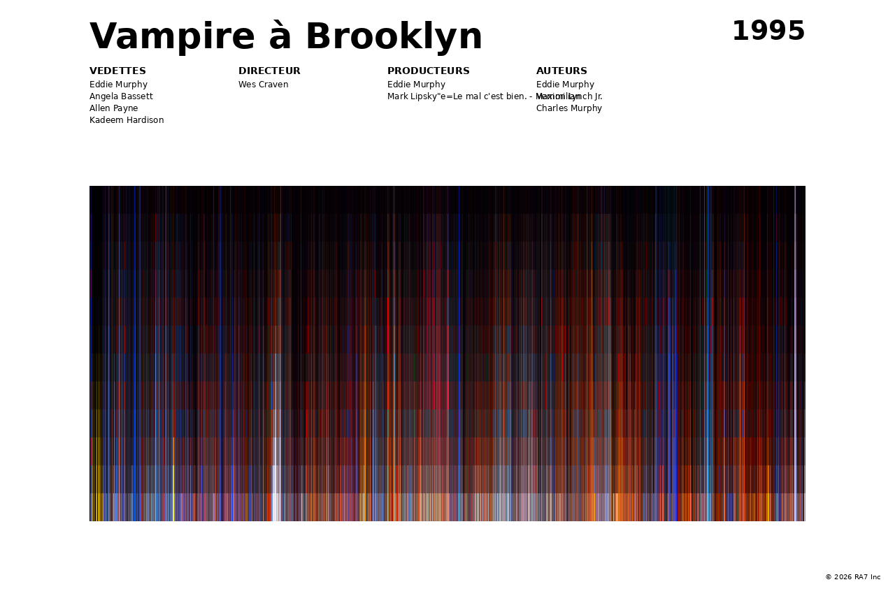 Aperçu de l’affiche pour Vampire à Brooklyn